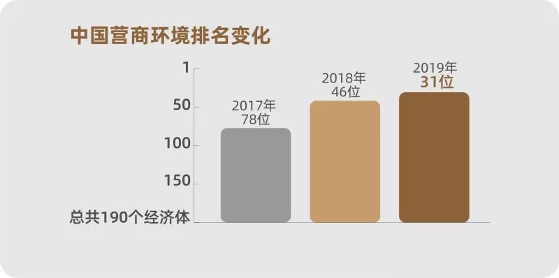 貫徹落實《優化營商環境條例》 創新營造招标投标市(shì)場公平競争機(jī)制