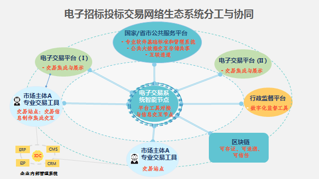 貫徹落實《優化營商環境條例》 創新營造招标投标市(shì)場公平競争機(jī)制