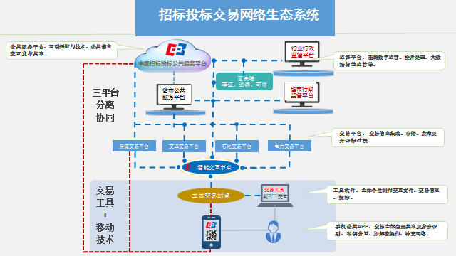 貫徹落實《優化營商環境條例》 創新營造招标投标市(shì)場公平競争機(jī)制